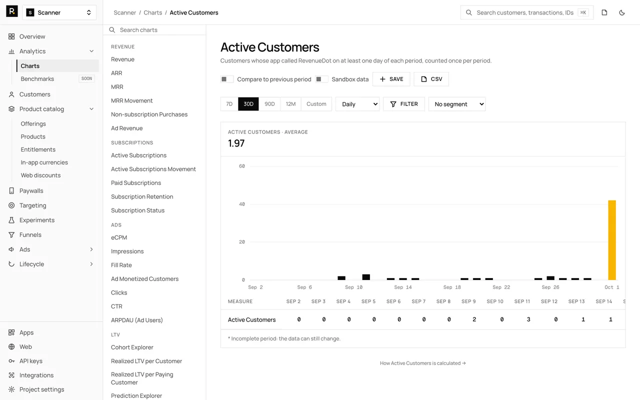 The Active Customers chart in the RevenueDot dashboard, with demo data, its chart rail, plot and table