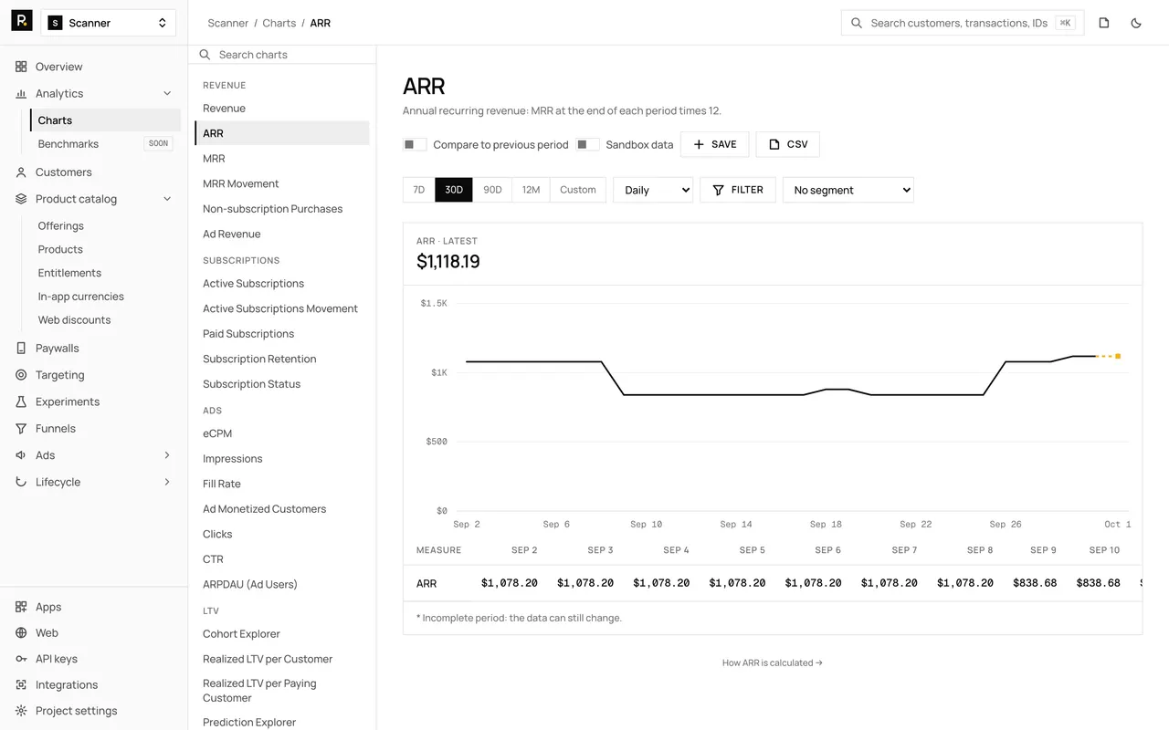 The ARR chart in the RevenueDot dashboard, with demo data, its chart rail, plot and table