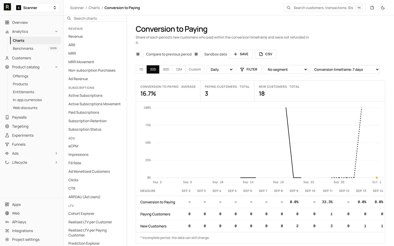 The Conversion to Paying chart in the RevenueDot dashboard, with demo data, its chart rail, plot and table