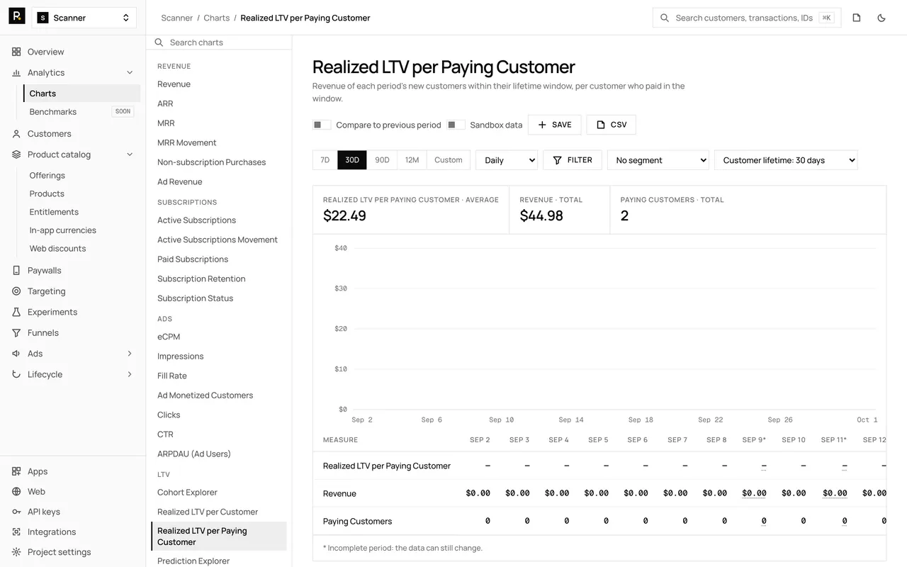 The Realized LTV per Paying Customer chart in the RevenueDot dashboard, with demo data, its chart rail, plot and table