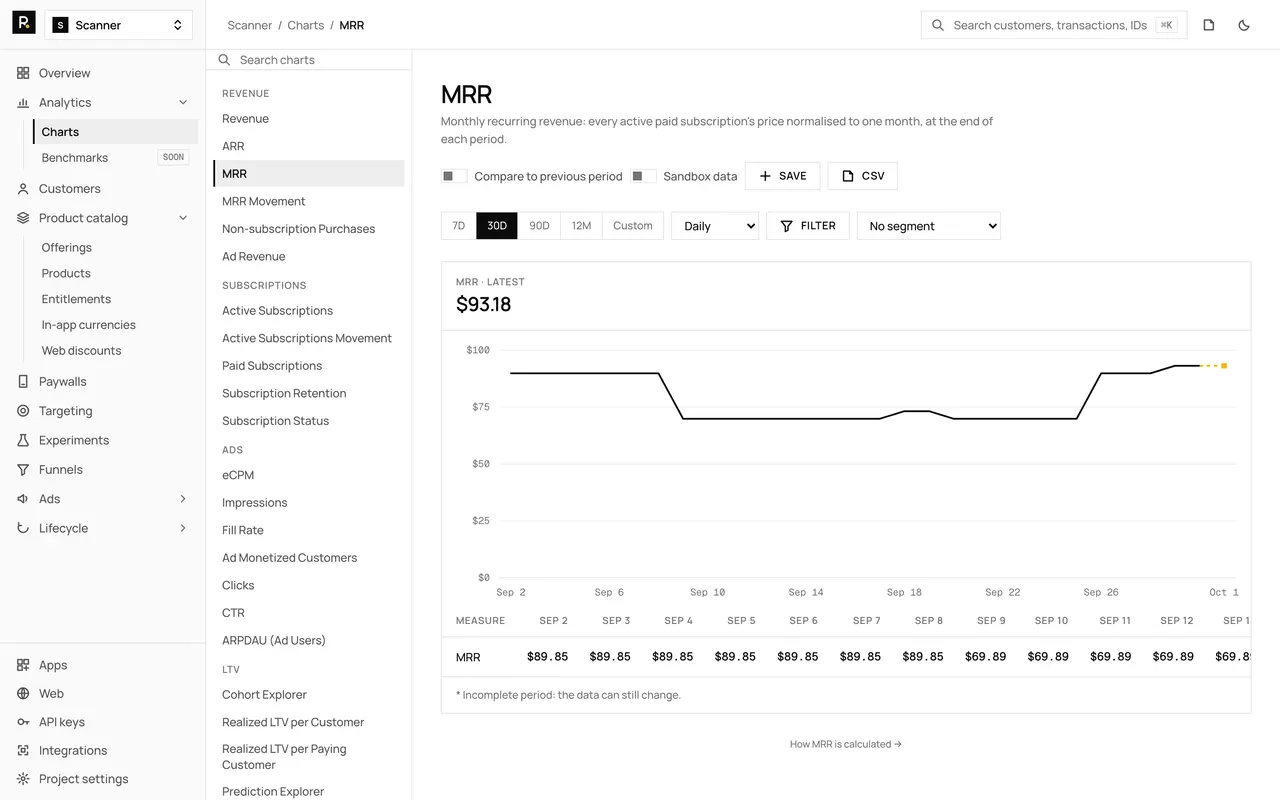 The MRR chart in the RevenueDot dashboard, with demo data, its chart rail, plot and table