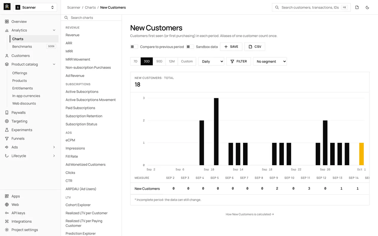 The New Customers chart in the RevenueDot dashboard, with demo data, its chart rail, plot and table