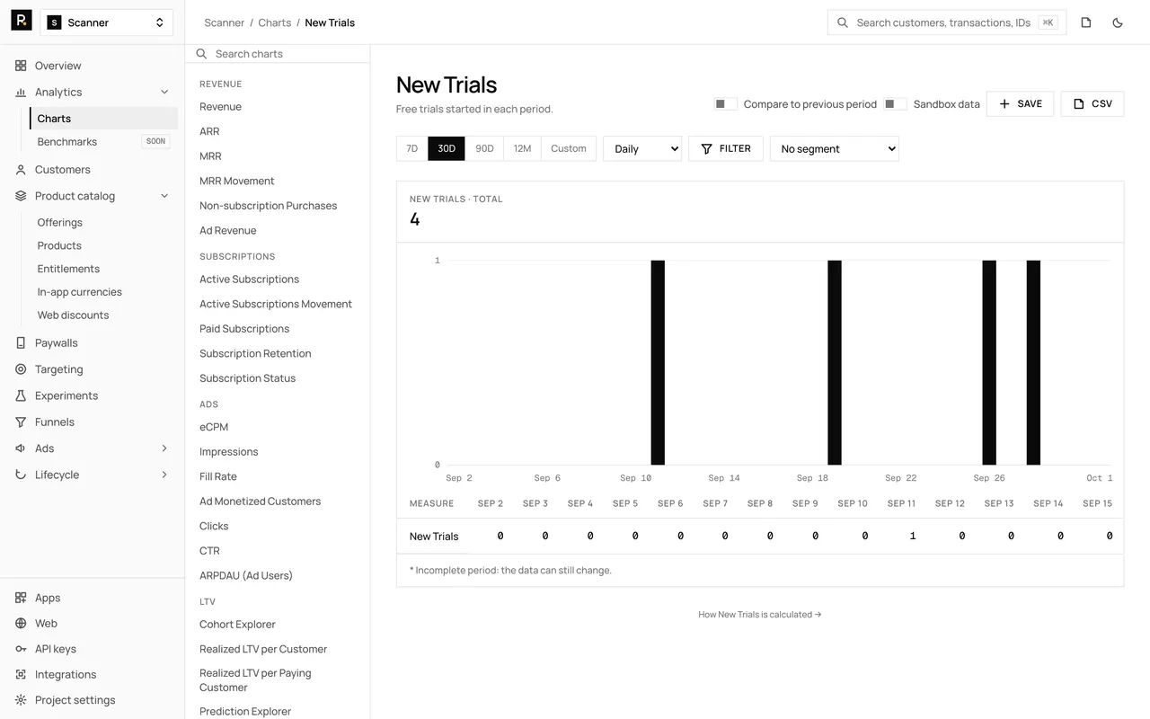 The New Trials chart in the RevenueDot dashboard, with demo data, its chart rail, plot and table