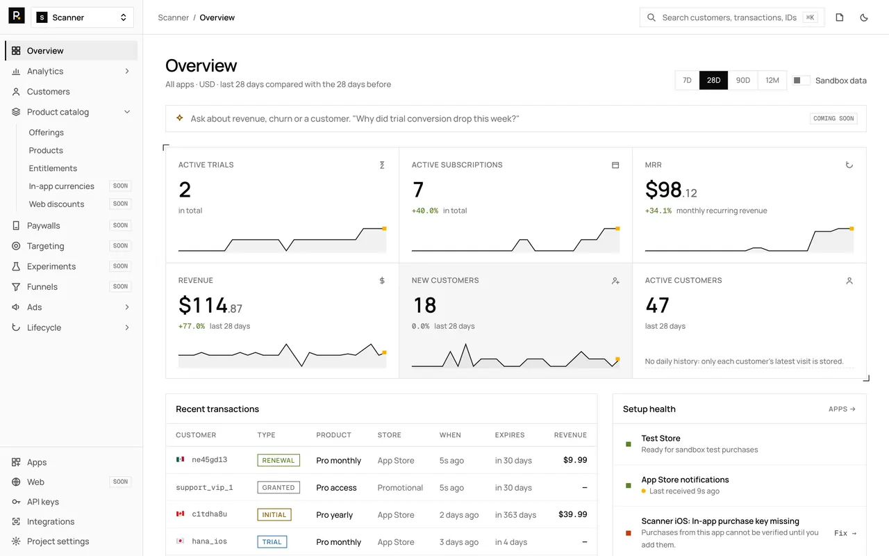 RevenueDot dashboard overview: active trials, active subscriptions, MRR, revenue, new and active customers with sparklines, recent transactions and setup health