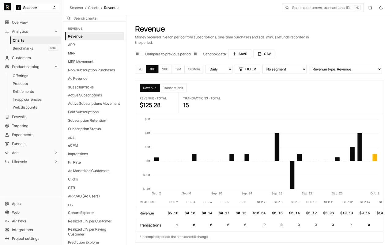 The Revenue chart in the RevenueDot dashboard, with demo data, its chart rail, plot and table