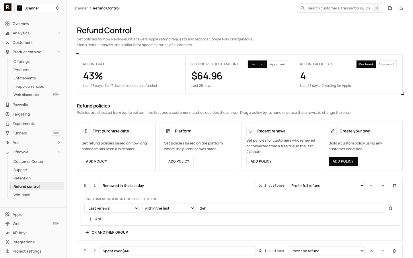 RevenueDot Refund Control page with policy cards, refund rate and request tables