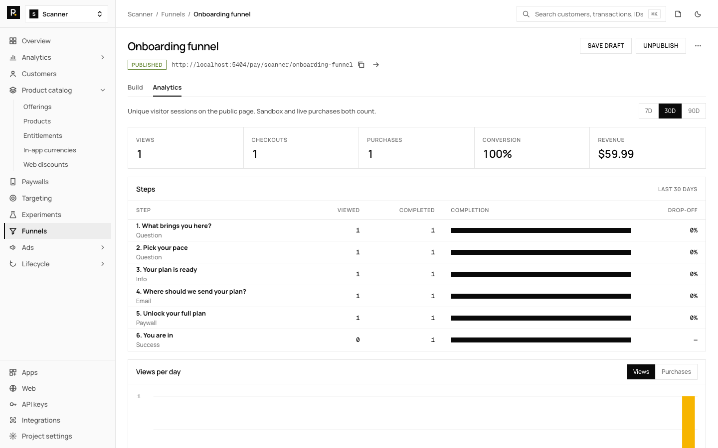 The RevenueDot funnel analytics tab with views, checkouts, purchases, conversion and step drop-off, using demo data